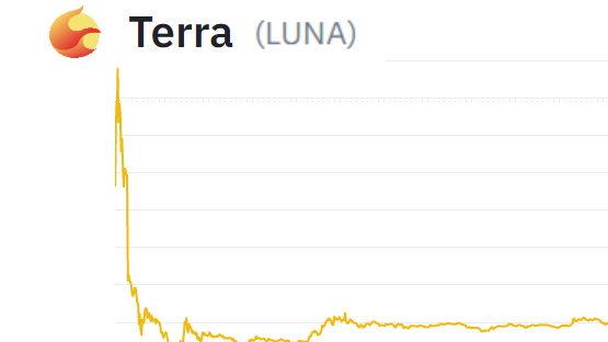 Luna Terra Crash